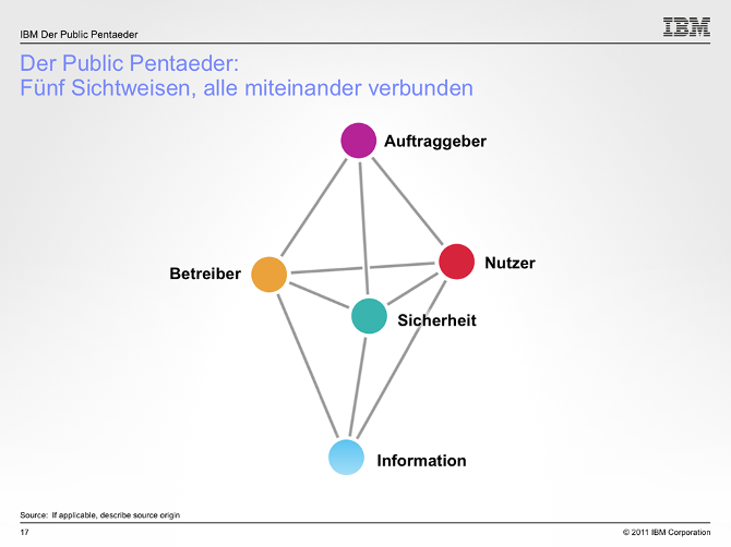 Public Pentaeder http//www.sandraellinger.de
